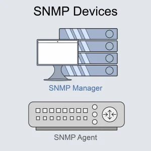 SNMP Trap и Inform в мониторинге сети: практическое применение